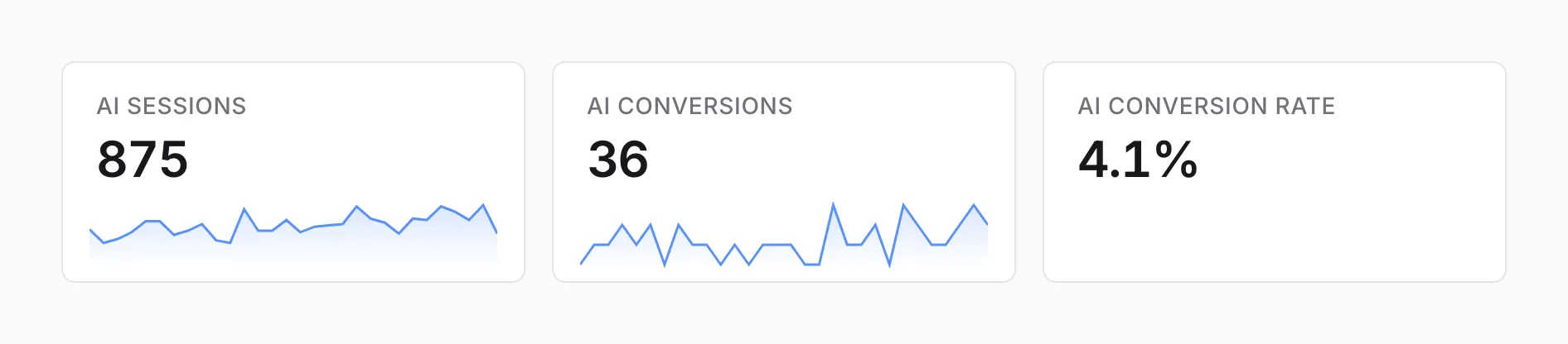 AI sessions, AI conversions, and AI conversion rate tiles