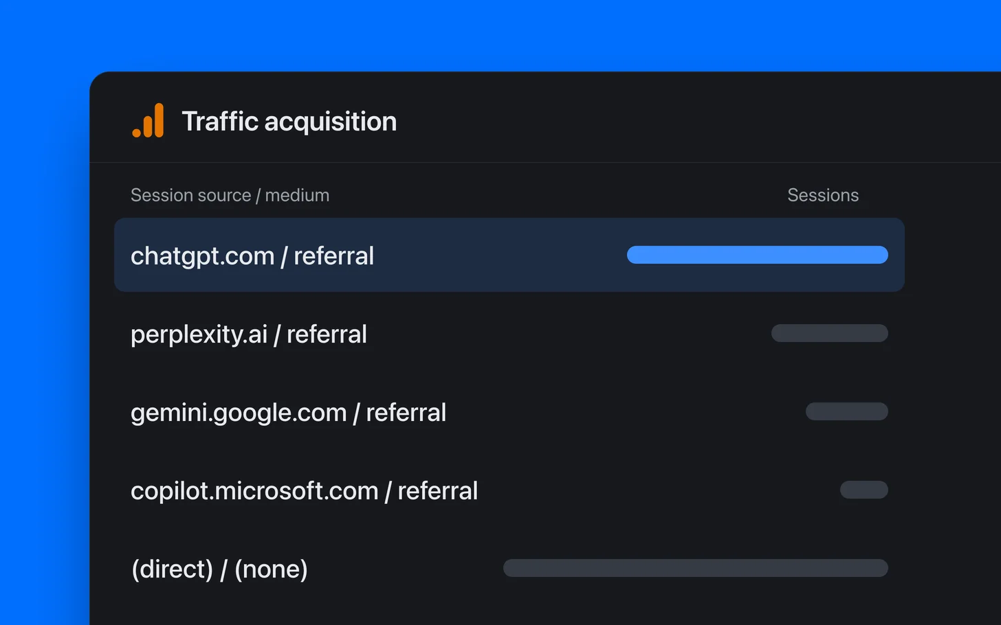 How to see AI traffic on your website