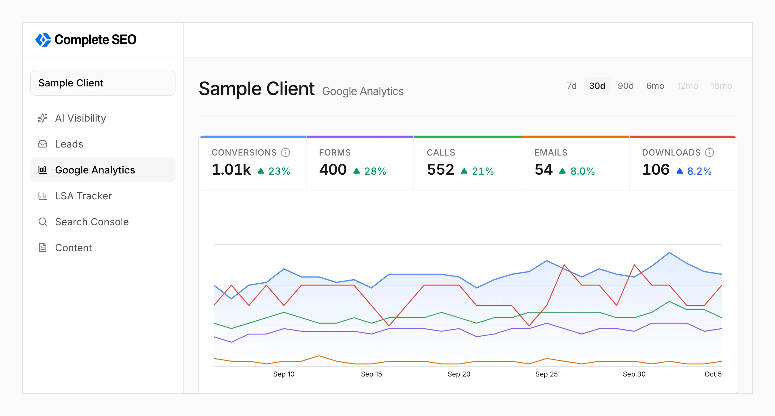The dashboard with the section list on the left and the Google Analytics section open
