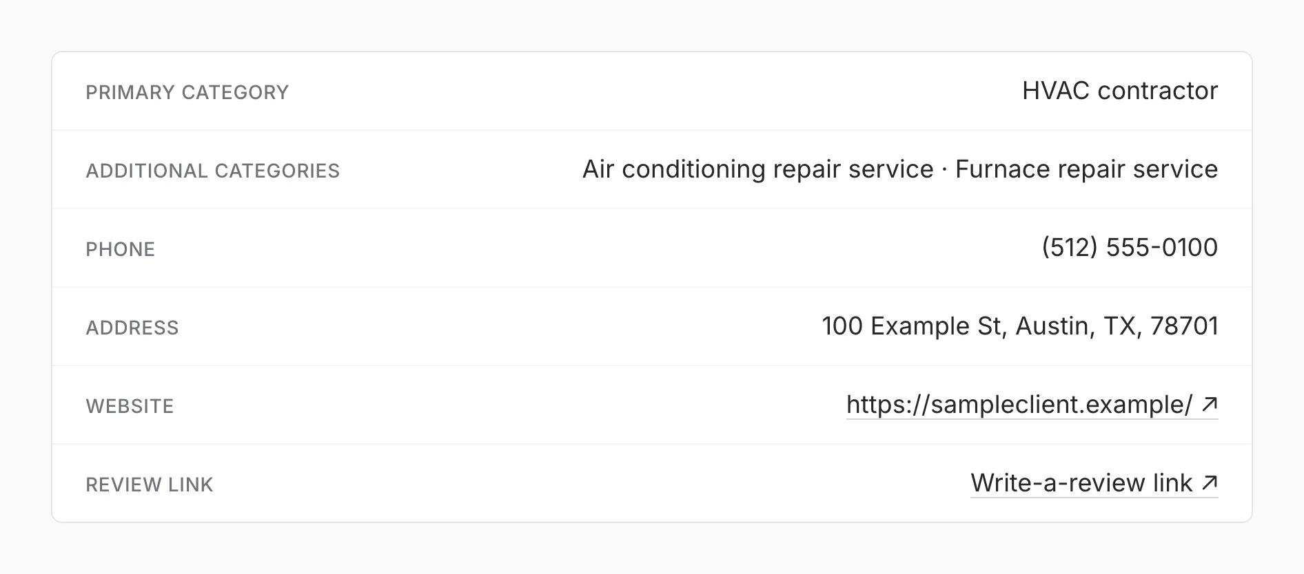 The profile’s categories, phone, address, website, and review link