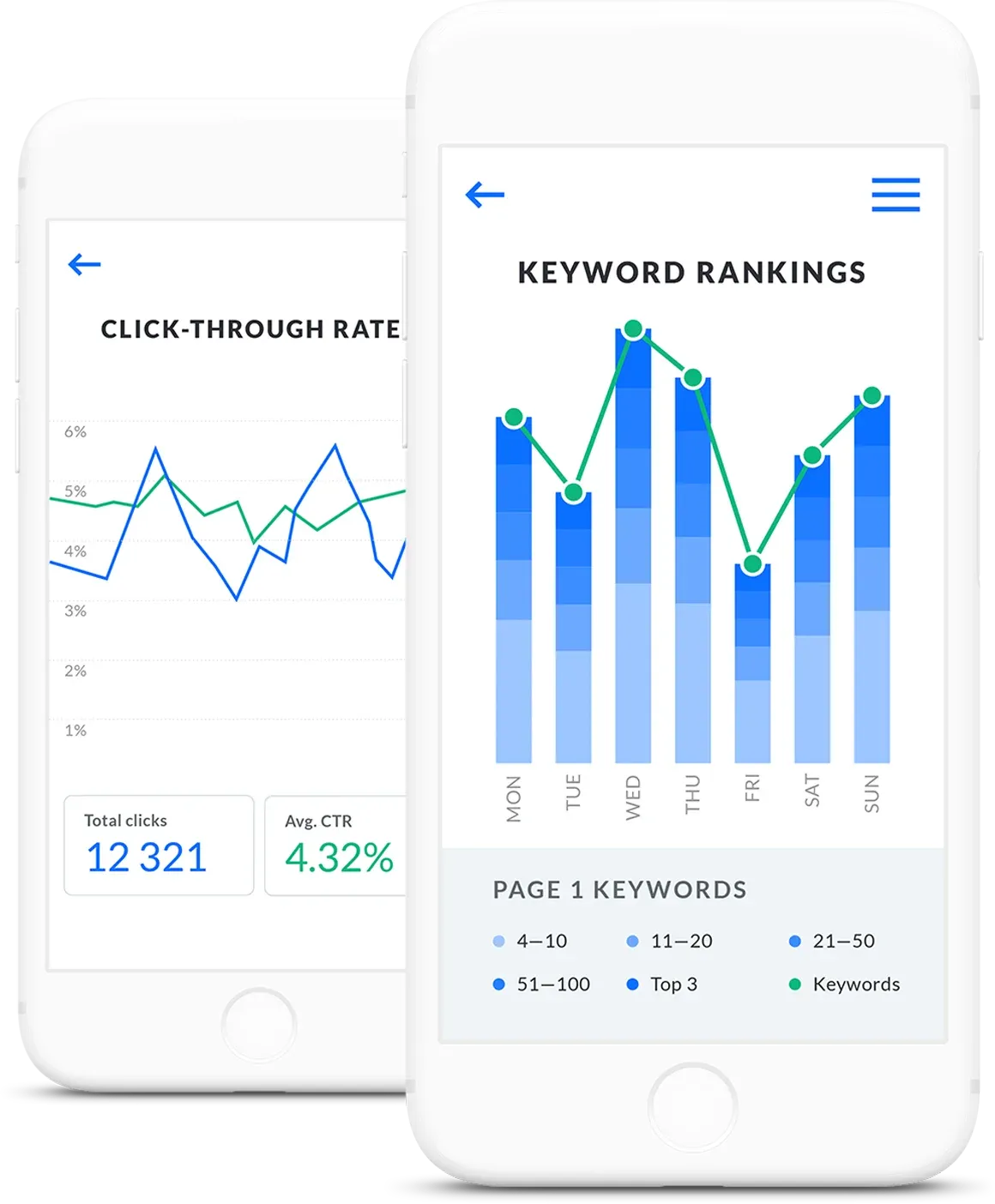 SEO performance improvement