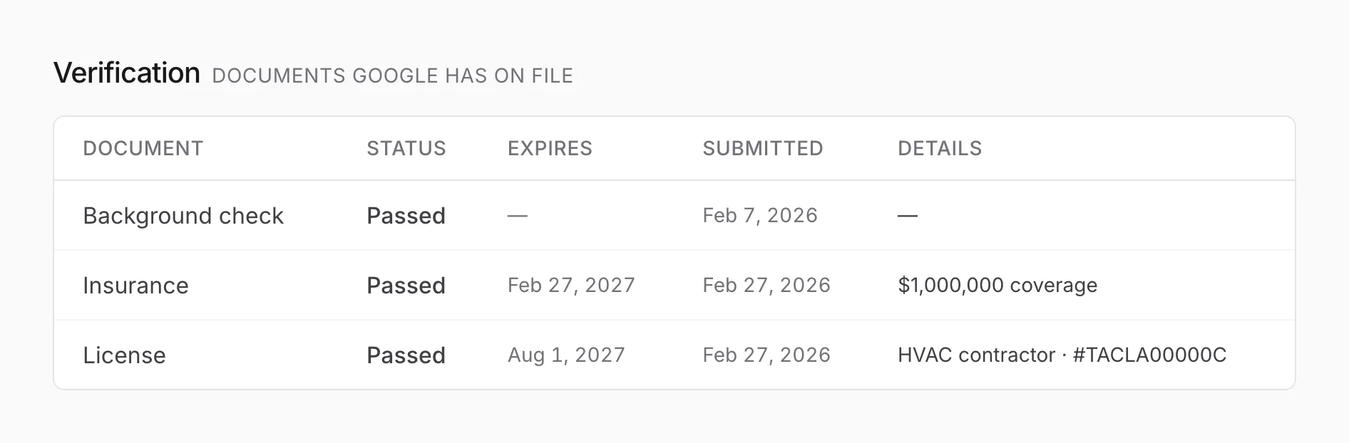 A table of verification documents with status, expiration, submission date, and details