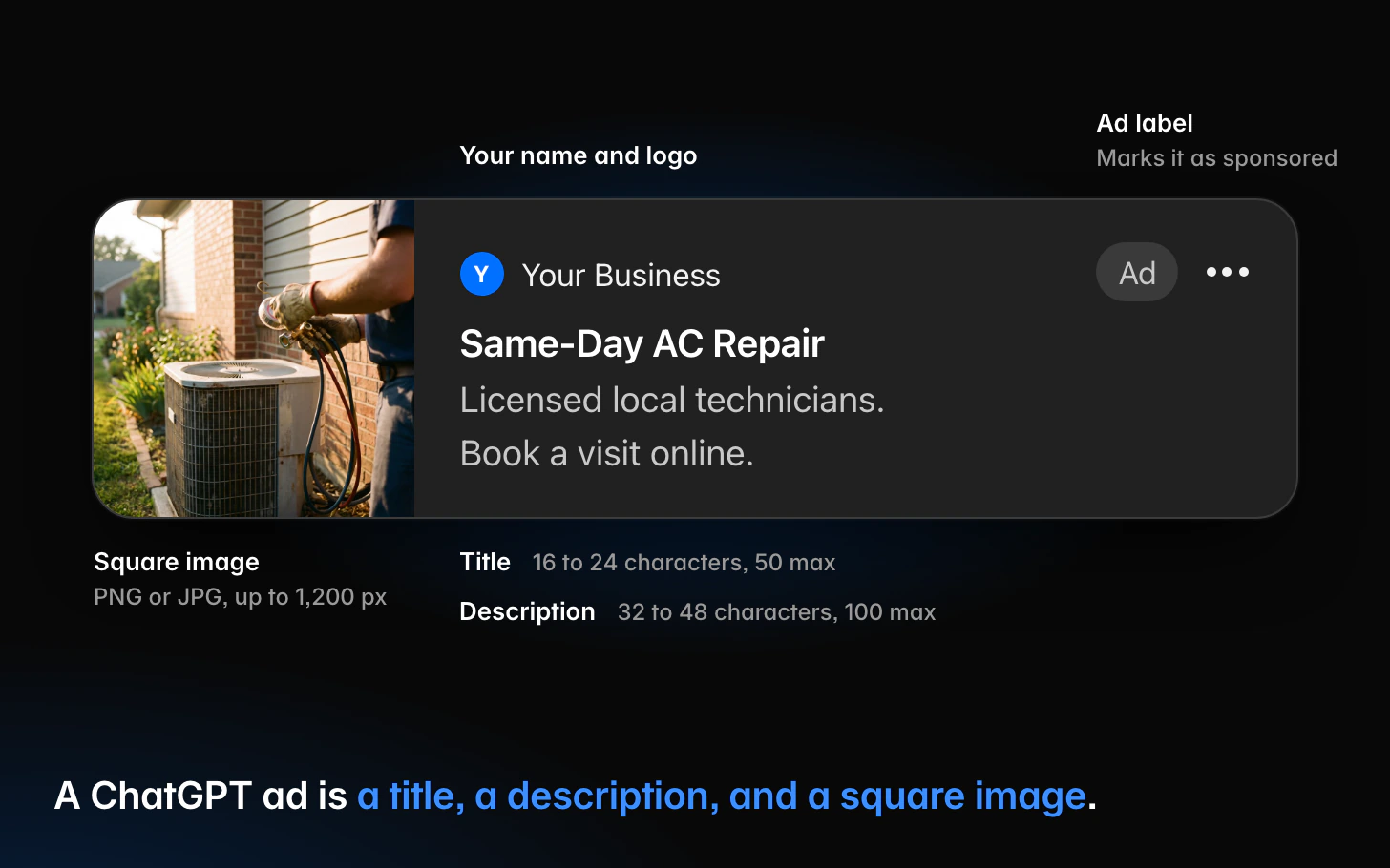 Illustration of a ChatGPT ad with its parts named: your name and logo at the top, the "Ad" label that marks it as sponsored, a square image (PNG or JPG, up to 1,200 pixels), the title (16 to 24 characters, 50 maximum), and the description (32 to 48 characters, 100 maximum). A ChatGPT ad is a title, a description, and a square image.