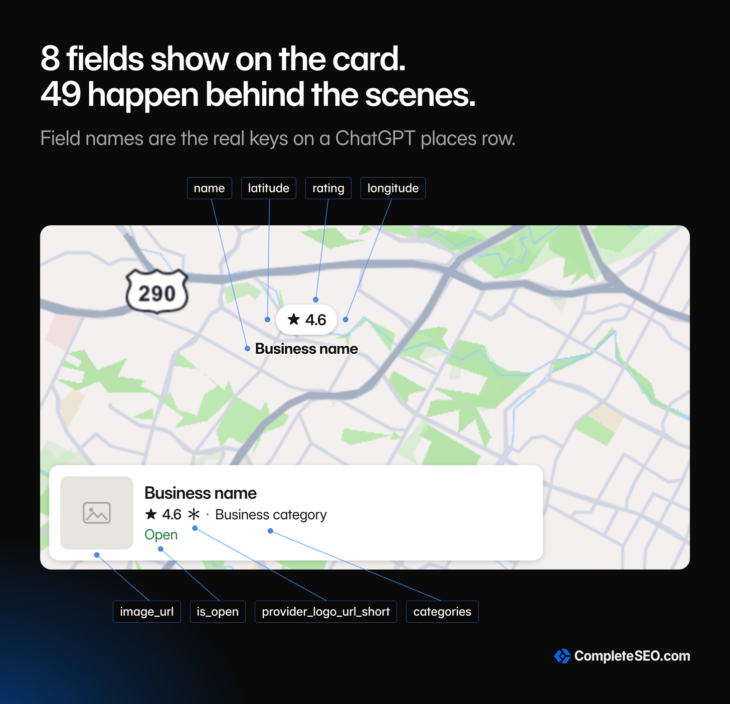 A ChatGPT places card on an Austin map with placeholder business details, its eight visible parts labeled with their payload field names: name, latitude, rating, longitude, image_url, is_open, provider_logo_url_short and categories.