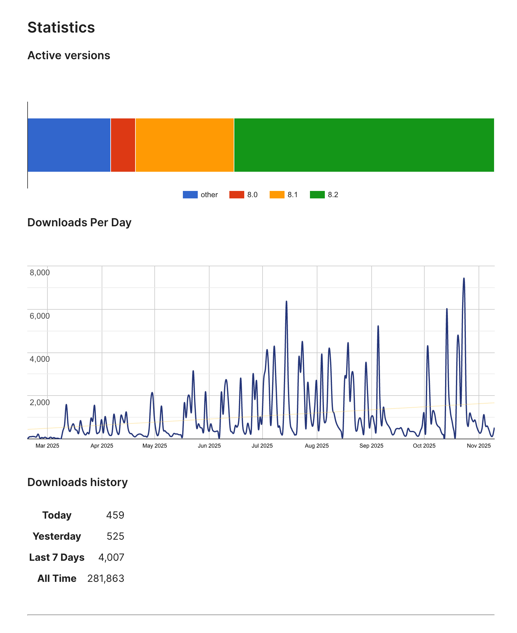 LLMS.txt plugin statistics